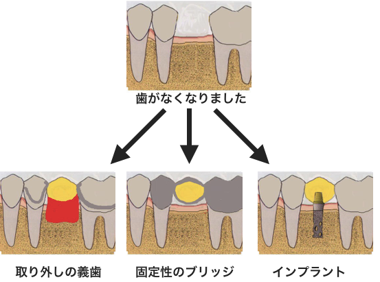 財部歯科医院