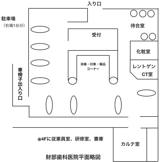 診療室